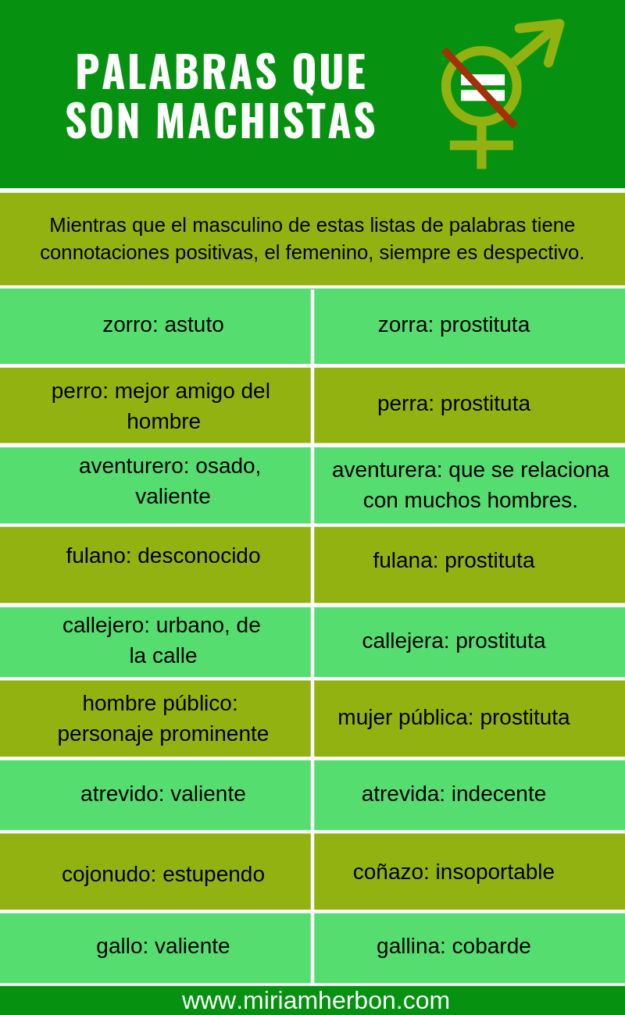 lenguaje inclusivo uso del español